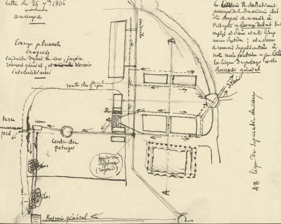 Croquis manuscrit à l’encre et au crayon : plan d’un domaine, conduites et réservoirs, flèches figurant le sens d’écoulement, annotations dans les marges.