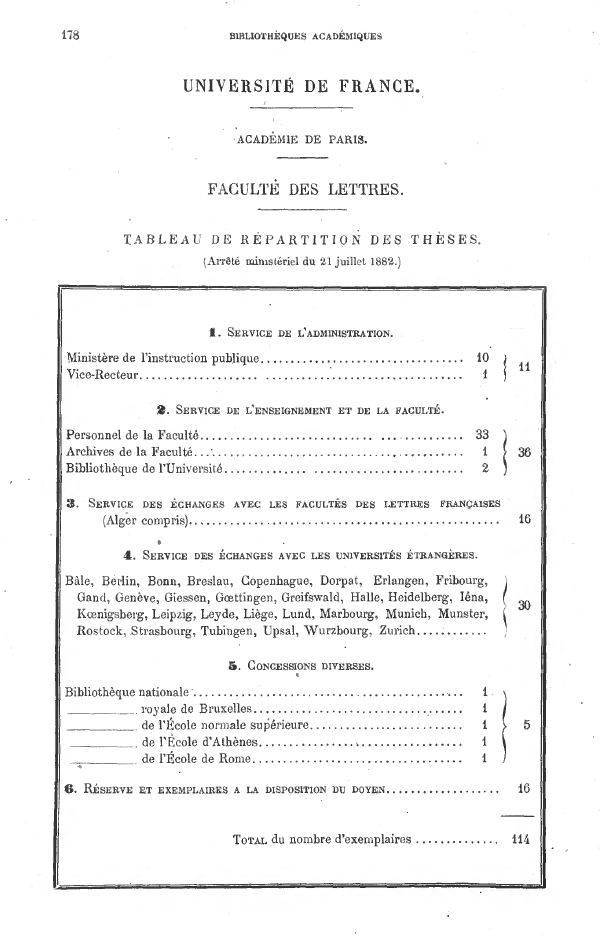 Table showing the distribution of thesis copies sent to the ministry, the rector, the faculty, the university library, the other French faculties of letters, foreign universities, other French and foreign libraries, and the dean.
