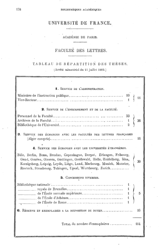 Tableau présentant la répartition des exemplaires de thèses envoyés au ministère, au recteur, à la faculté, à la bibliothèque universitaire, aux autres facultés de lettres françaises, à des universités étrangères, à d'autres bibliothèques françaises et étrangères et au doyen.