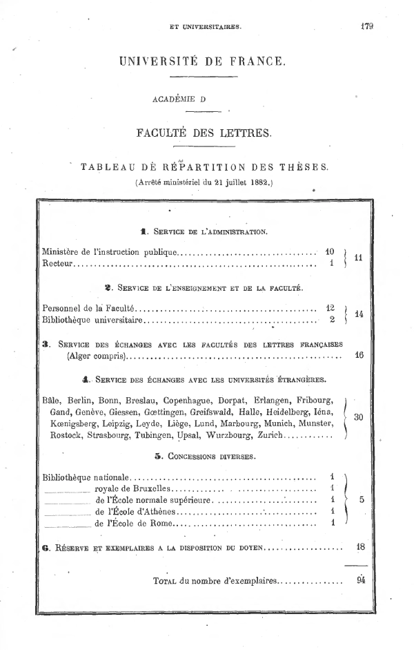 Table showing the distribution of thesis copies sent to the ministry, the rector, the faculty, the university library, the other French faculties of letters, foreign universities, other French and foreign libraries, and the dean.