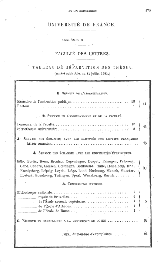 Tableau présentant la répartition des exemplaires de thèses envoyés au ministère, au recteur, à la faculté, à la bibliothèque universitaire, aux autres facultés de lettres françaises, à des universités étrangères, à d'autres bibliothèques françaises et étrangères et au doyen.