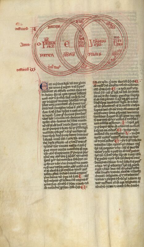 MS 173, f. 29v. Page d'un manuscrit médiéval sur parchemin : partie supérieure occupée par un schéma à l'encre rouge (trois cercles dont les tracés s'entrecoupent symbolisant la trinité et les 3 âges de l'humanité) ; en dessous, texte à deux colonnes, marqué à son début par une initiale bleue filigranée : ""E/cce psent…"