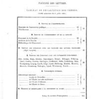 Tableau présentant la répartition des exemplaires de thèses envoyés au ministère, au recteur, à la faculté, à la bibliothèque universitaire, aux autres facultés de lettres françaises, à des universités étrangères, à d'autres bibliothèques françaises et étrangères et au doyen. 