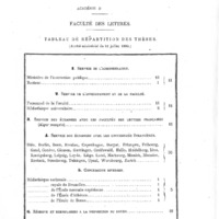 Tableau présentant la répartition des exemplaires de thèses envoyés au ministère, au recteur, à la faculté, à la bibliothèque universitaire, aux autres facultés de lettres françaises, à des universités étrangères, à d'autres bibliothèques françaises et étrangères et au doyen. 